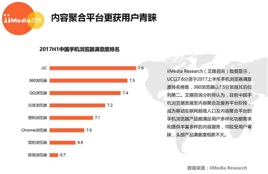 中国手机浏览器最新排名：UC第一，QQ浏览器第二，谷歌第六！(图2)